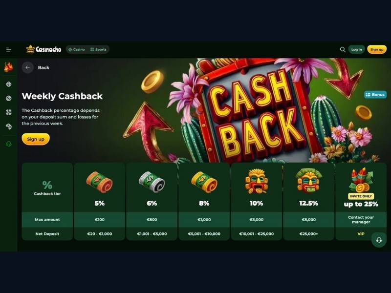Bonusguthaben bei Casinacho Casino Nacho Casino für Deutschland — Willkommenspaket und RELDAY